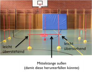 Abbildung 2: Aufbau Bumerang-Lauf